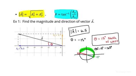 Calculating a Vector's Magnitude and Direction from its Components | Physics | Study.com