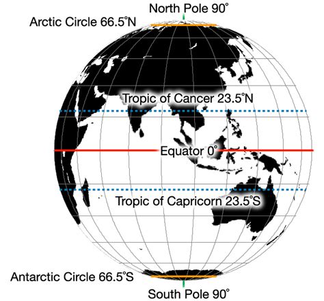 The Half Of Earth South Equator Is Called - The Earth Images Revimage.Org