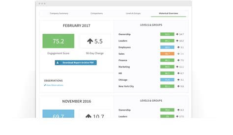 Employee Engagement Report Features & Company Insights | Engagement Multiplier