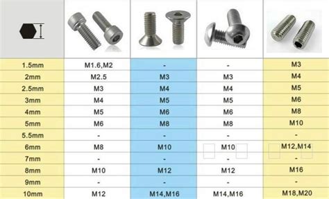 9pcs allen key or torx wrench PACK SET - RobotDigg