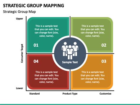 Strategic Group Map Template