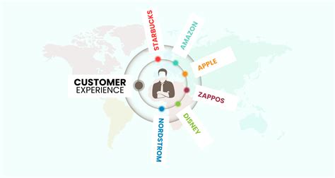 10 Outstanding Customer Experience Examples under diverse sectors