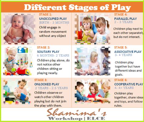 HOW CHILDREN LEARN TO PLAY: Six Stages of Play development