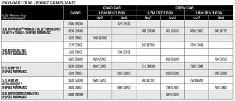 2022 Ram 1500 Towing Capacity - TowStats.com