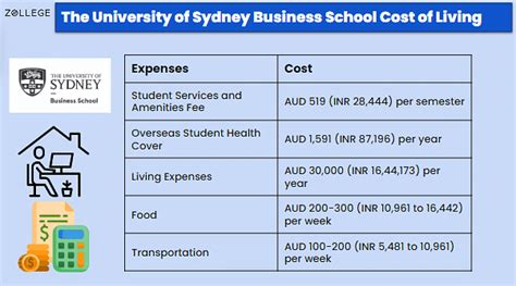 The University of Sydney Business School: Fees, Ranking, Acceptance ...