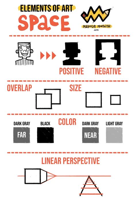 Elements of Art - Space! (and How to Use It!) - malcolmmonteith.com