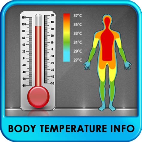 Whats the Normal Body Temperature? Human Body Temperature Range