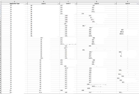 excel - SQL pivoting a CTE(common table expression) - Stack Overflow