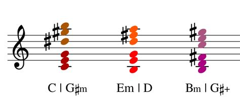 Polychords and the Harmonic Series – BEYOND MUSIC THEORY