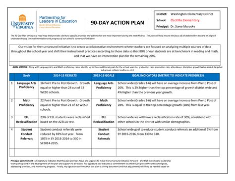 First 90 Days Action Plan | Templates at allbusinesstemplates.com