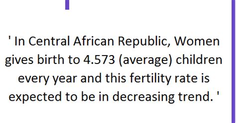 Central African Republic Population | 2021 | The Global Graph