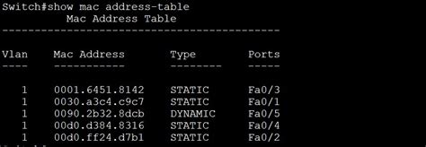 What is Port Security in Networking? - PyNet Labs