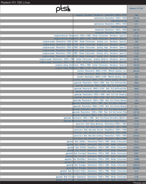 More Radeon RX 590 Ubuntu Benchmarks - See How Your Linux GPU ...