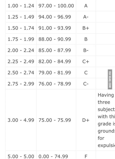 History Of Grading System In The Philippines - Design Talk