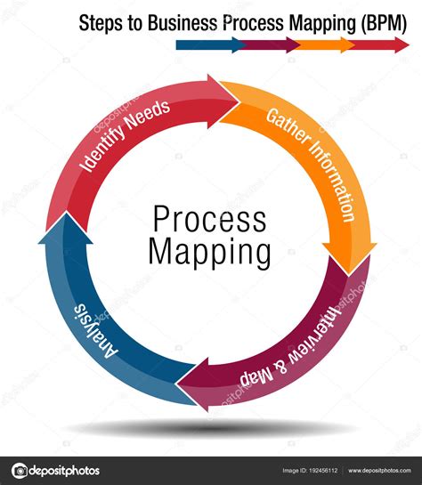 Business Process Mapping Images