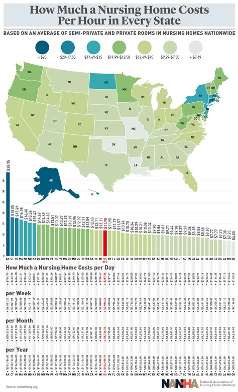 How Much a Nursing Home Costs per Hour in Every State #Infographic ...