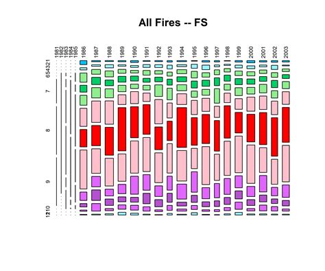 NIFC Fire History Data 1980-2003 (NIFC)