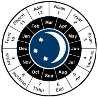 Calendario judio Learn Hebrew Alphabet, Hebrew Months, Jewish Calendar, Calender, Israel History ...