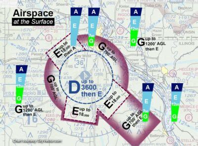 Class E Surface Area Visual - FootFlyer