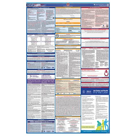 2023-2024 New York Labor Law Poster - State, Federal, & OSHA in One ...