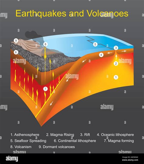 Tectonic Plates Diagram For Kids