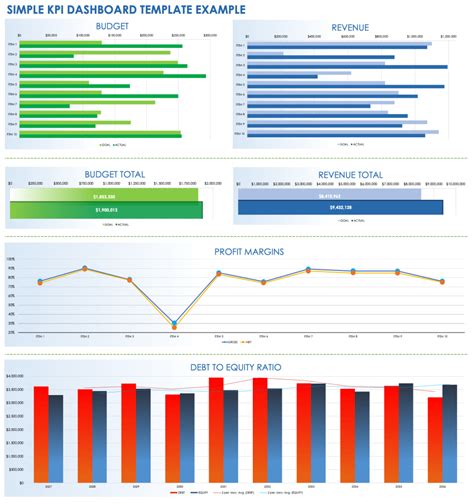 Kpi Dashboard Templates – NBKomputer