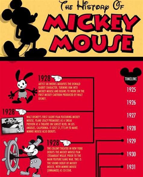 Historical Disney Infographics | Disney infographic, Infographic ...