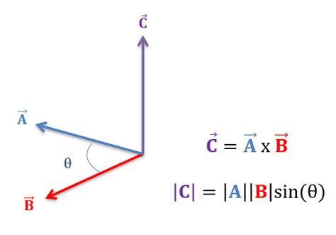 Mechanics Map - Cross Product