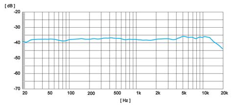 Understanding Microphone Frequency Response | Azden