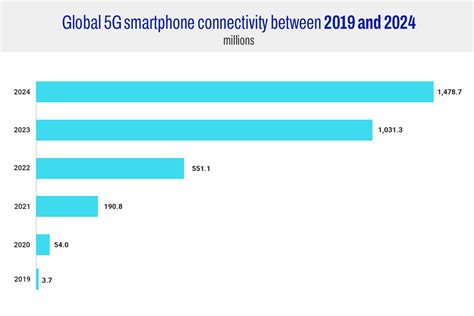 Future of mobile app trends: A changing landscape | Blog | Techno Exponent