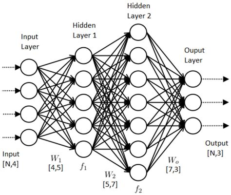 Draw Neural Network Diagram Online