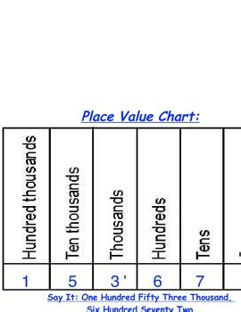 Place Value To Hundred Thousands Chart Blank Template