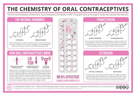 The Birth Control Bandaid · UMBC Department of Education · myUMBC