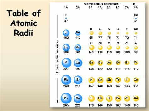 Ionic Radius Trend Periodic Table - Periodic Table Timeline