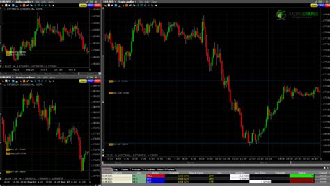 4 Lessons from my First Week in Forex Trading