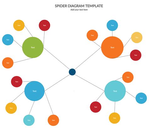 Free Editable Spider Diagram Template