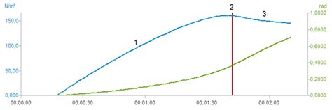 Flow curve and yield point determination with rotational viscometry | Anton Paar Wiki