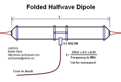 Folded Dipole | Ham radio antenna, Ham radio, Dipole antenna