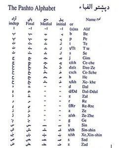 Pashto alphabet | English language learning, Learn a new language, Language education