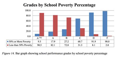 How Does Low-Income Affect Children's Education at Judy Owen blog