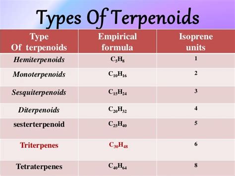 Terpenoids Biosynthesis