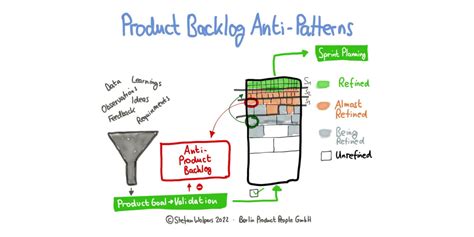 27 Product Backlog and Refinement Anti-Patterns | Scrum.org