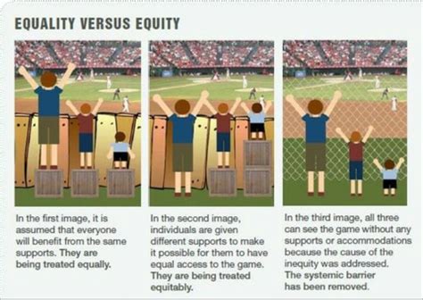 Removing systemic barriers in education