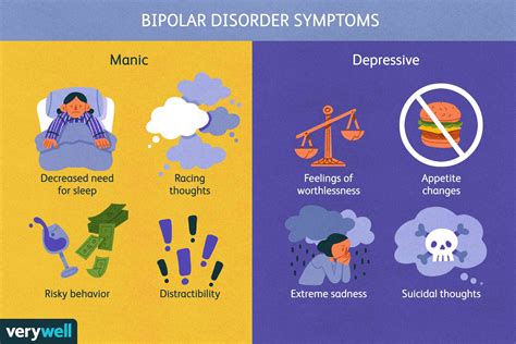 Bipolar Disorder: Symptoms, Diagnosis, Causes, Treatment