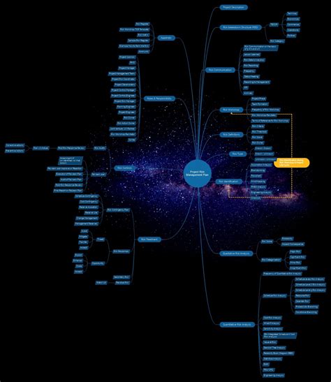 Std. Mind Maps - GleeYM