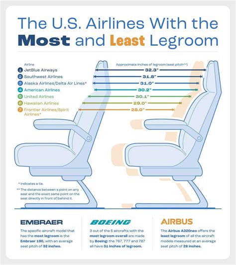 The Airlines with the Most Legroom in Economy Seats, Ranked