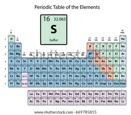 Periodic Table Sulfur Atomic Mass | Brokeasshome.com