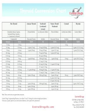 Thyroid Compound Conversion Chart | Hot Sex Picture