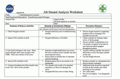 hazard identification and risk assessment examples - Felicity Mitchell