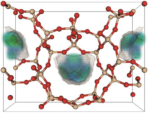 Zeolite Atomic Structure Example : New Energy and Fuel